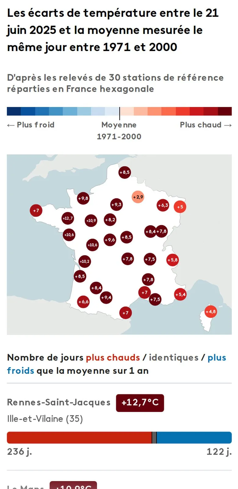 Infographie franceinfo : Climat : écarts de température